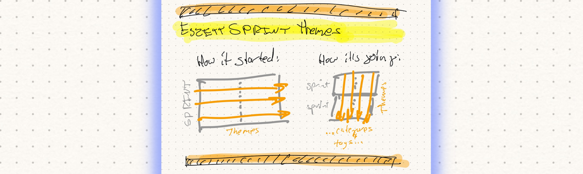 Sprint 2 Retrospective: It turns out my "sprint themes" are perpendicular to my sprints
